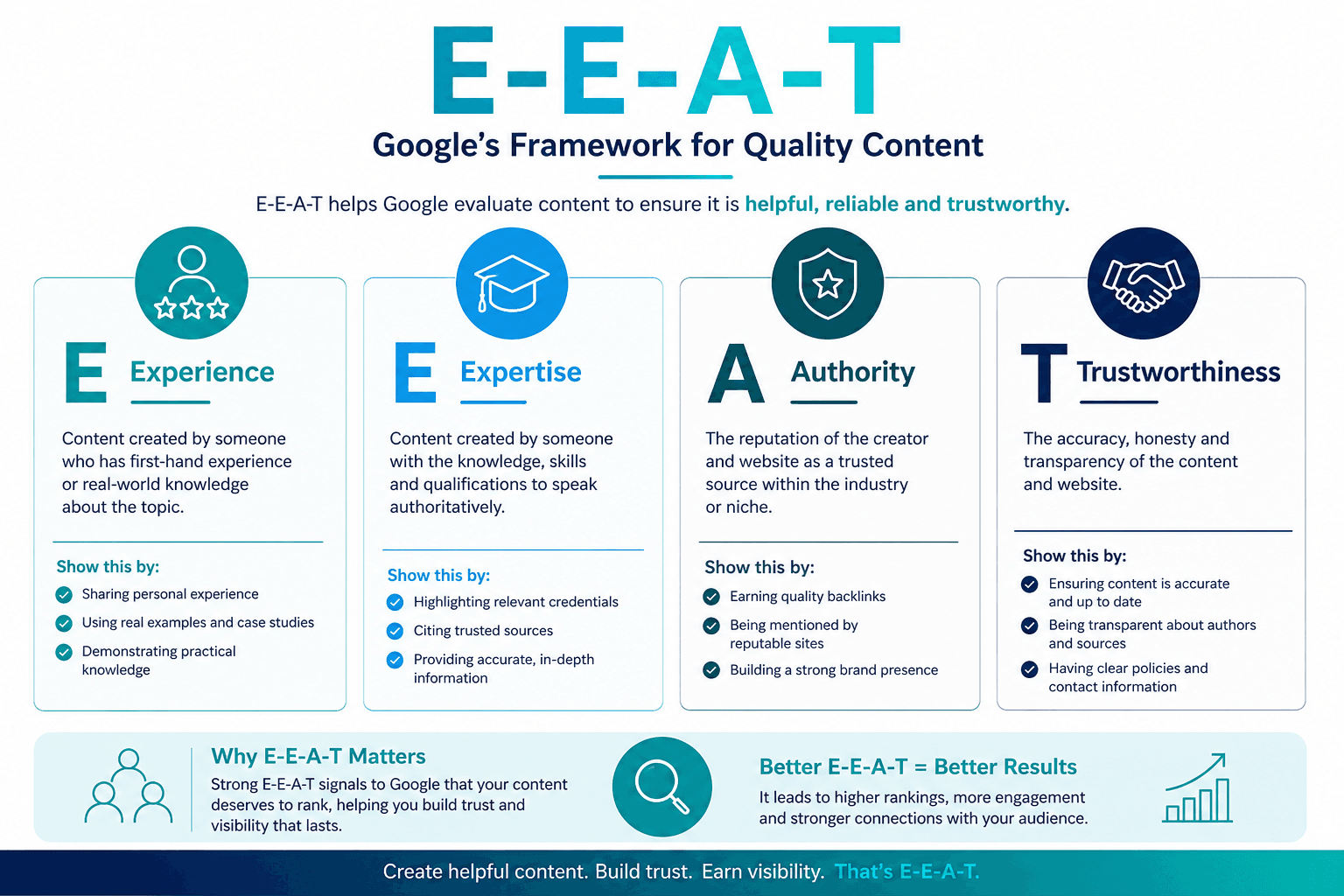 eeat for content and websites
