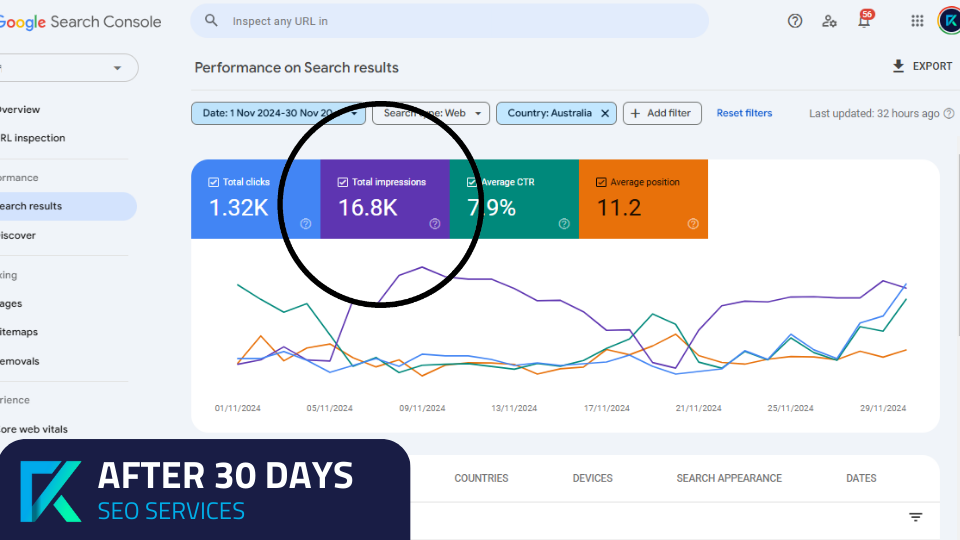 SEO Services Results in 30 Days - Flavourista Case Study - Screenshot SEO Services Results in 30 Days - Flavourista Case Study - Screenshot