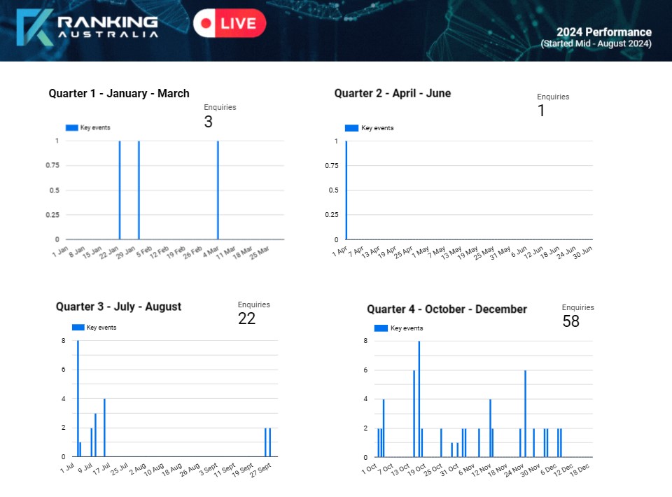 Easy to read SEO Dashboard - No Noise