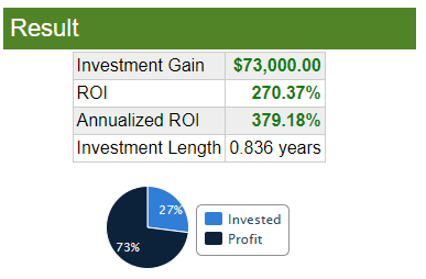 SEO & Beauty Industry Marketing - Case Study - Bravura Education - ROI