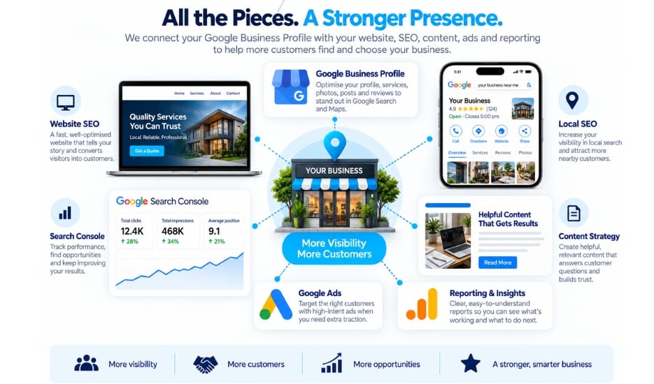 Ranking Australia Google Business Profile optimisation services