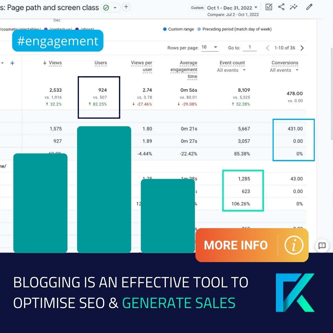 Local SEO Sydney - Impact of a blog content strategy