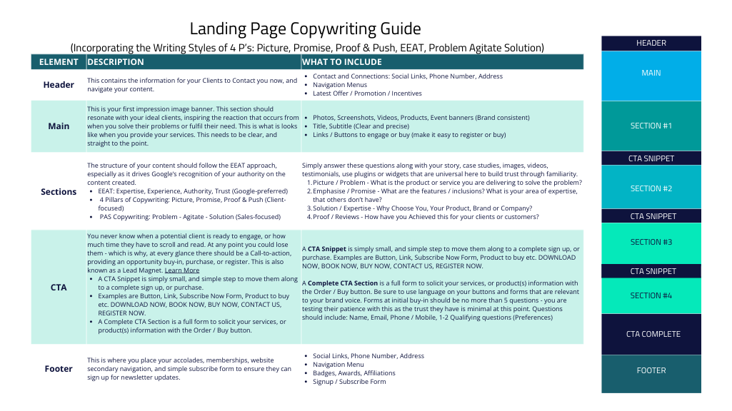 SEO Tools - Website Landing Page Structure Copywriting Guide